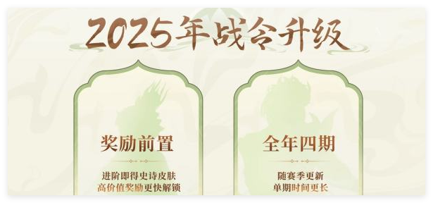 王者荣耀2025战令皮肤获取全攻略
