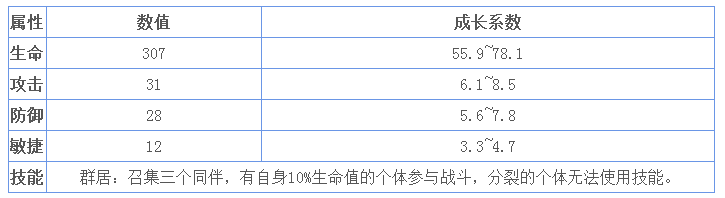牧羊人之心多萝好用吗？聊聊这只魔物娘的技能与属性