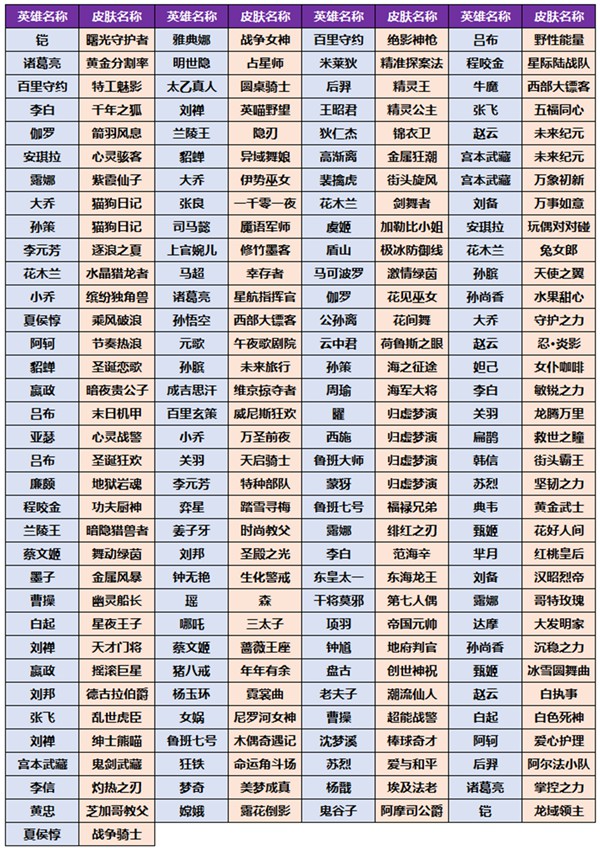 王者荣耀小兔集市玩法全解析