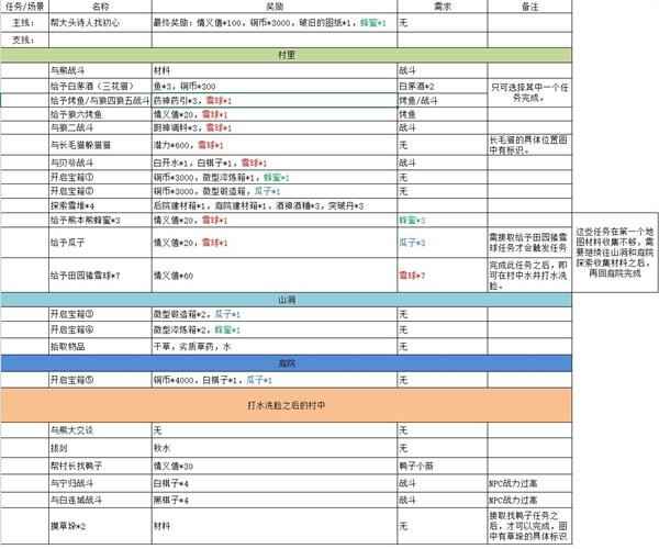 江湖悠悠黄梁村7个雪球获取全攻略：任务顺序与关键点解析