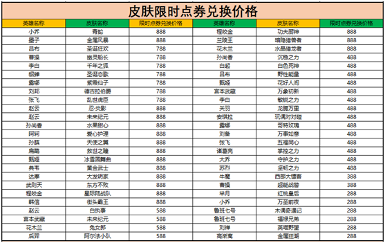 王者荣耀限时点券商城位置查找指南