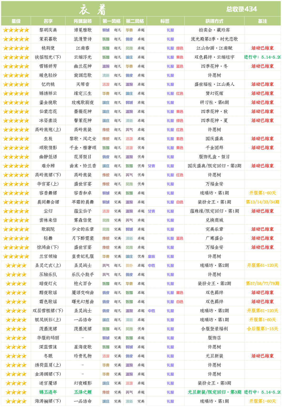 爱江山更爱美人限定回归玉泽之鲤：如何进行合适的兑换与搭配