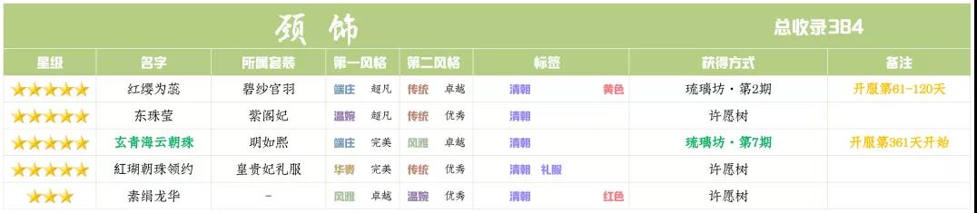 爱江山更爱美人手游琉璃坊第七期明如熙全套兑换攻略：华服美饰搭配指南
