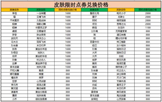 王者荣耀限时点券商城位置查找指南