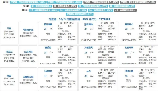 爆炒江湖年兽第九关高分通关攻略