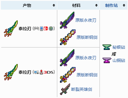 泰拉之刃合成攻略：详细步骤与材料解析