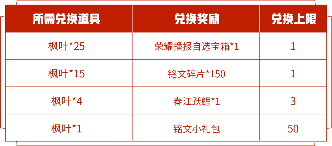 王者荣耀初秋活动枫叶的用途与获取方法