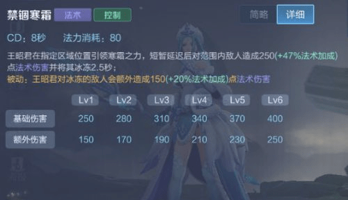 王昭君实战技巧全解析：掌握这些技巧，让你成为王者峡谷的冰霜女王