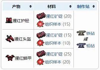 泰拉瑞亚腥红盔甲的获取之道