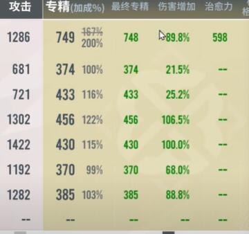 白荆回廊专精的作用与培养策略