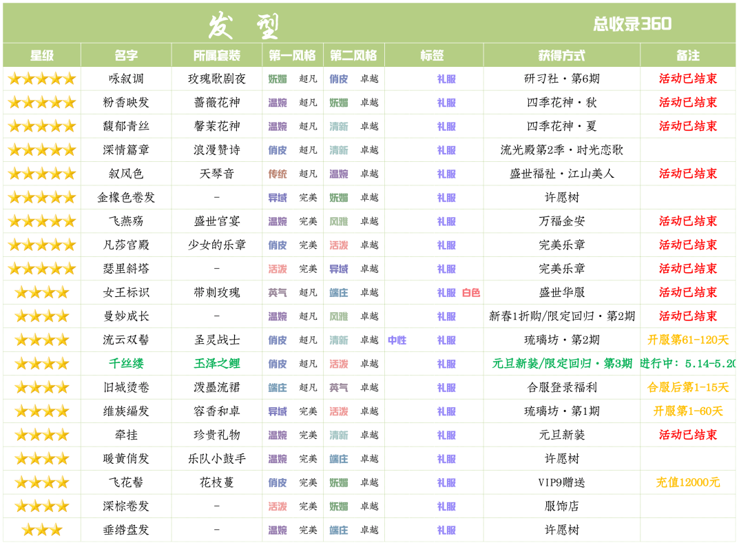 爱江山更爱美人限定回归玉泽之鲤：如何进行合适的兑换与搭配