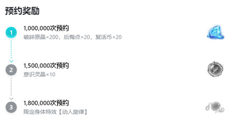 火炬之光无限预约奖励全解析