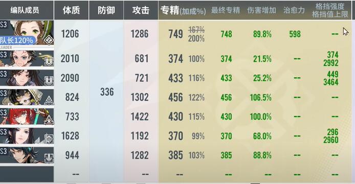 白荆回廊专精的作用与培养策略