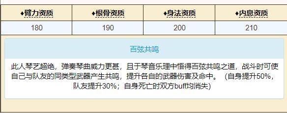 烟雨江湖萧佩吟深度解析：属性、玩法与价值全面解读