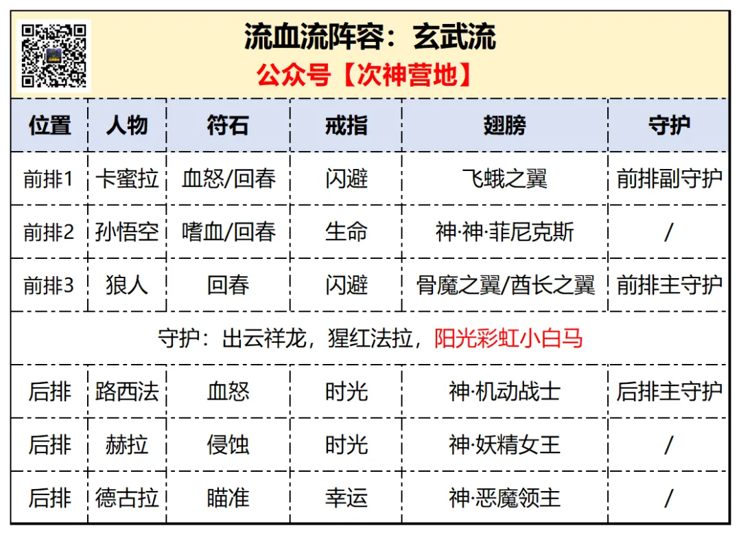 流血流家族的回溯：四套阵容深度解析