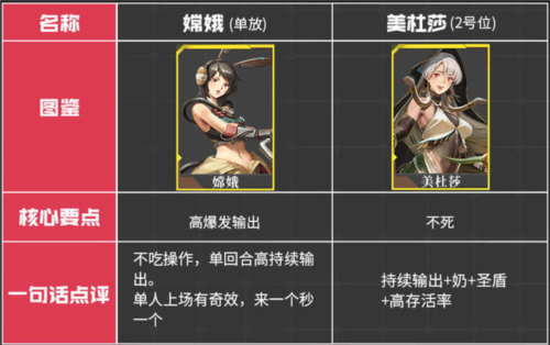 流浪方舟英雄强度排行，到底哪个最顶？