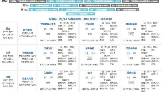 爆炒江湖年兽第九关高分通关攻略