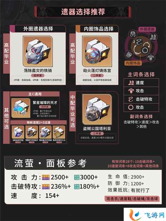 流萤养成全攻略：遗器搭配与阵容推荐，助你打造高伤火系角色