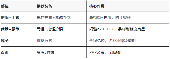 炎刃流PVP最强搭配攻略