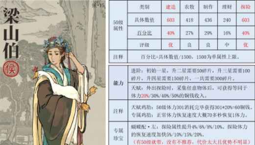 江南百景图梁山伯珍宝怎么选？