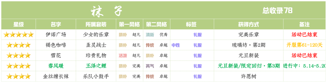 爱江山更爱美人限定回归玉泽之鲤：如何进行合适的兑换与搭配
