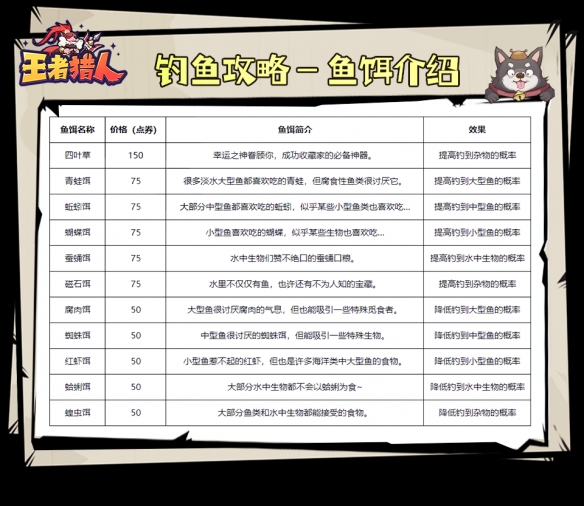 王者猎人爬塔6000关解锁钓鱼全攻略：鱼饵选择与高效钓鱼技巧