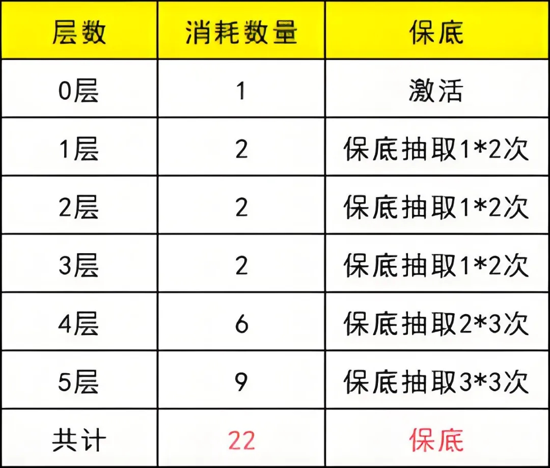 百炼英雄幸运夺宝活动全攻略