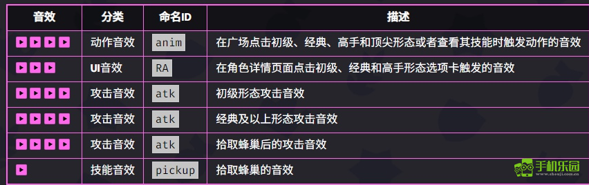 爆裂小队贝亚全面解析：技能、玩法与深度评测