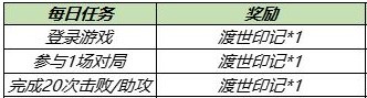 王者荣耀金蝉信物获取攻略：限时参与，轻松领取英雄碎片与体验卡