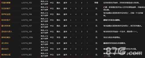 炉石传说狗头人冒险里的鱼竿宝藏