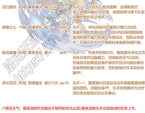 洛克王国天威狮鹫技能深度解析：全面解析技能特点与强度
