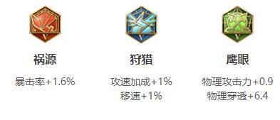 王者荣耀2024戈娅最强六神装出装顺序详解