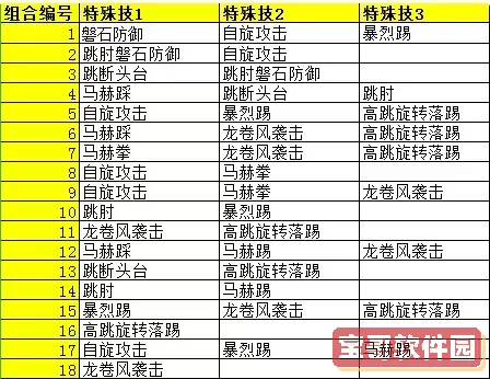 热血格斗满级攻略：属性、技能、装备、团队全面提升秘籍