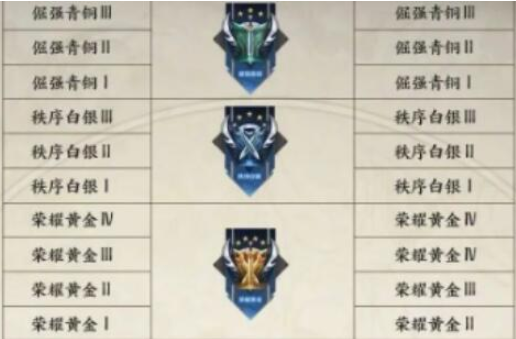 王者荣耀S34赛季段位继承全解析：规则详解与应对策略