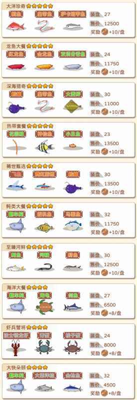沉浸式体验：深夜烧烤店烤鱼套餐全攻略