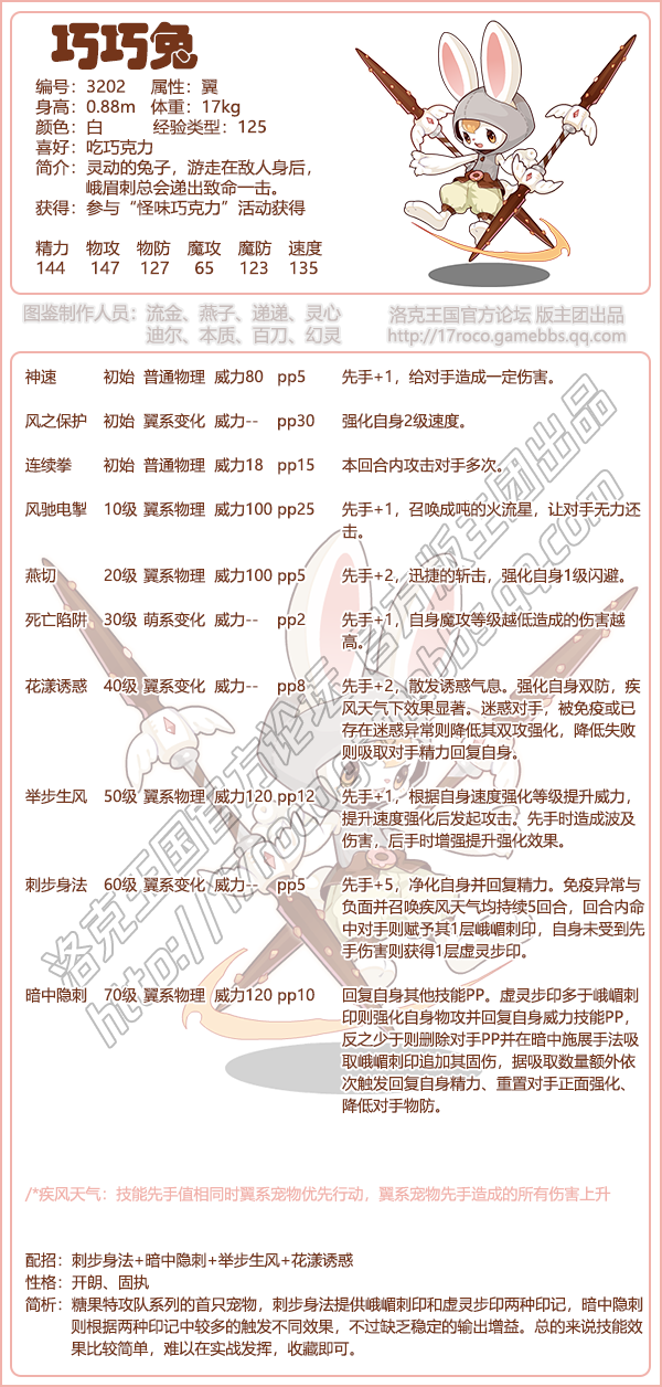 洛克王国巧巧兔技能配招及性格推荐