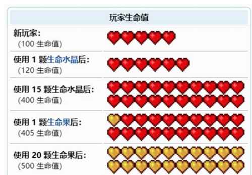 泰拉瑞亚生命值全攻略：从基础到极限上限解析