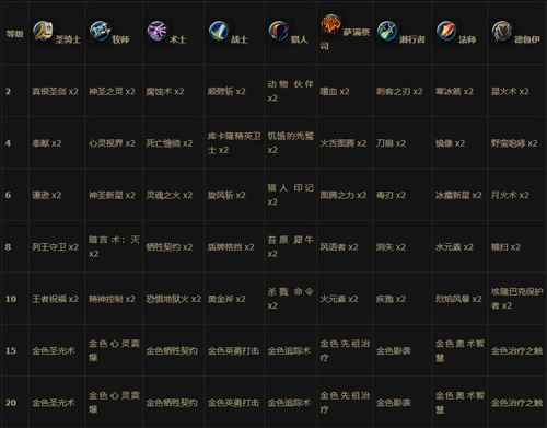 炉石传说升级奖励全解析：卡牌获取与价值详解