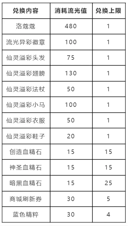 洛克王国跃迁流光活动全解析：攻略与注意事项