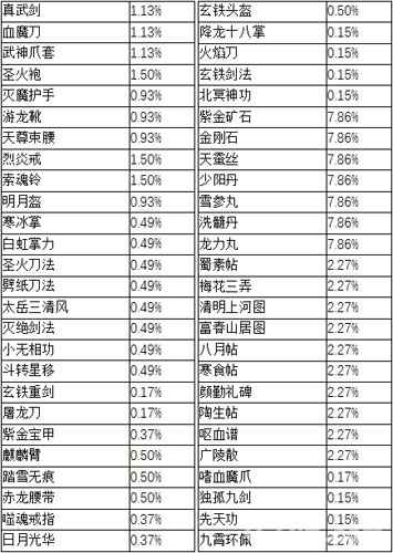 濡沫江湖鉴宝心得分享：轻松玩转鉴宝，提升闪避值