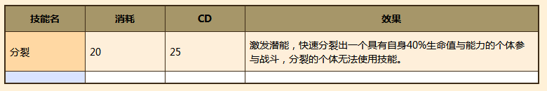 牧羊人之心黄色史莱姆实力评测：稳定易培养的新手友好魔物娘