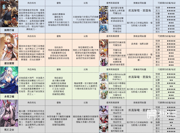 浮空秘境前期主C怎么选