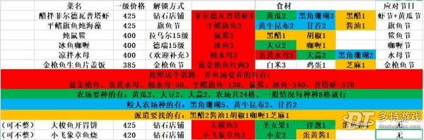 潜水员戴夫的料理选择心得
