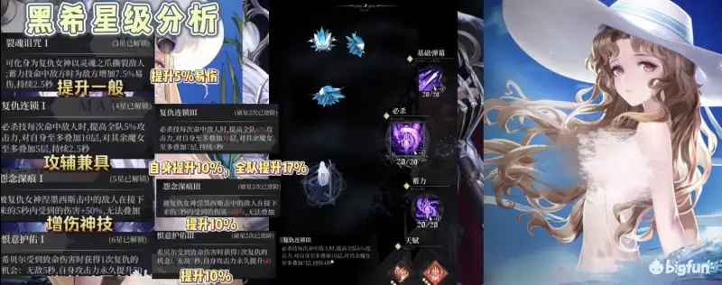 爆裂魔女梦魇希贝尔星图评测：强到离谱还是虚有其表