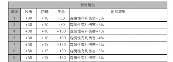 白夜极光：露可亚角色数据面板与援手责任的深度解析