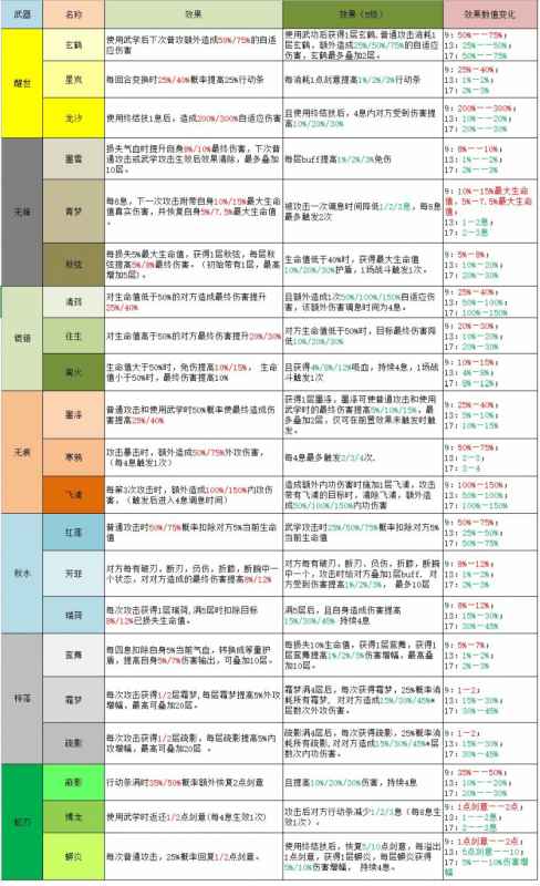 江湖悠悠剑灵玩法全解析