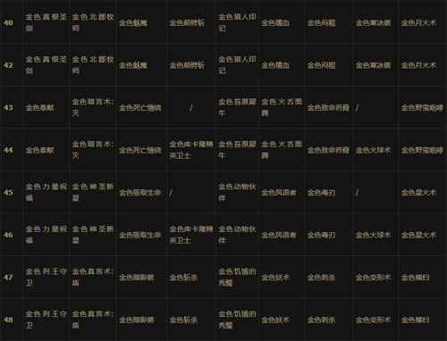 炉石传说升级奖励全解析：卡牌获取与价值详解