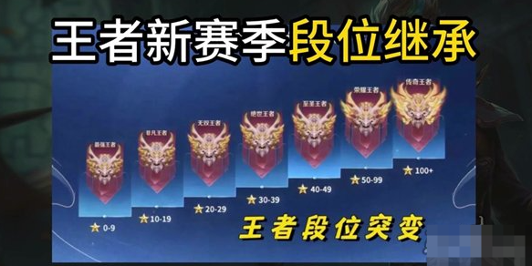 王者荣耀S38赛季段位继承表全解析