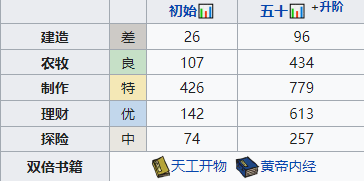 江南百景图孟余培养全攻略