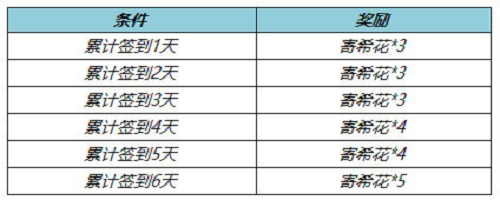 王者荣耀寄希花获取全攻略：签到、任务、周末活动，助你轻松收集